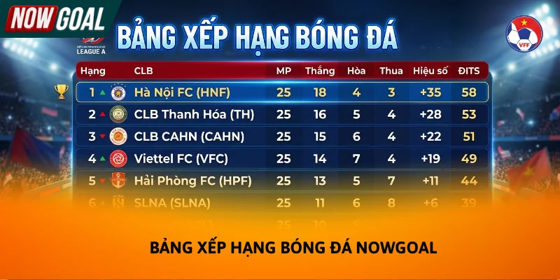 Bảng xếp hạng đóng vai trò quan trọng